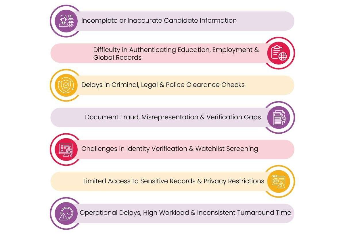 Common Challenges Faced While Conducting a Fit and Proper Check