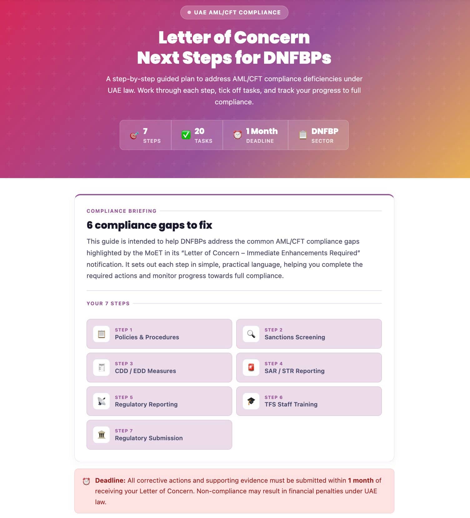 Letter of Concern - Immediate Enhancements Required for DNFBPs