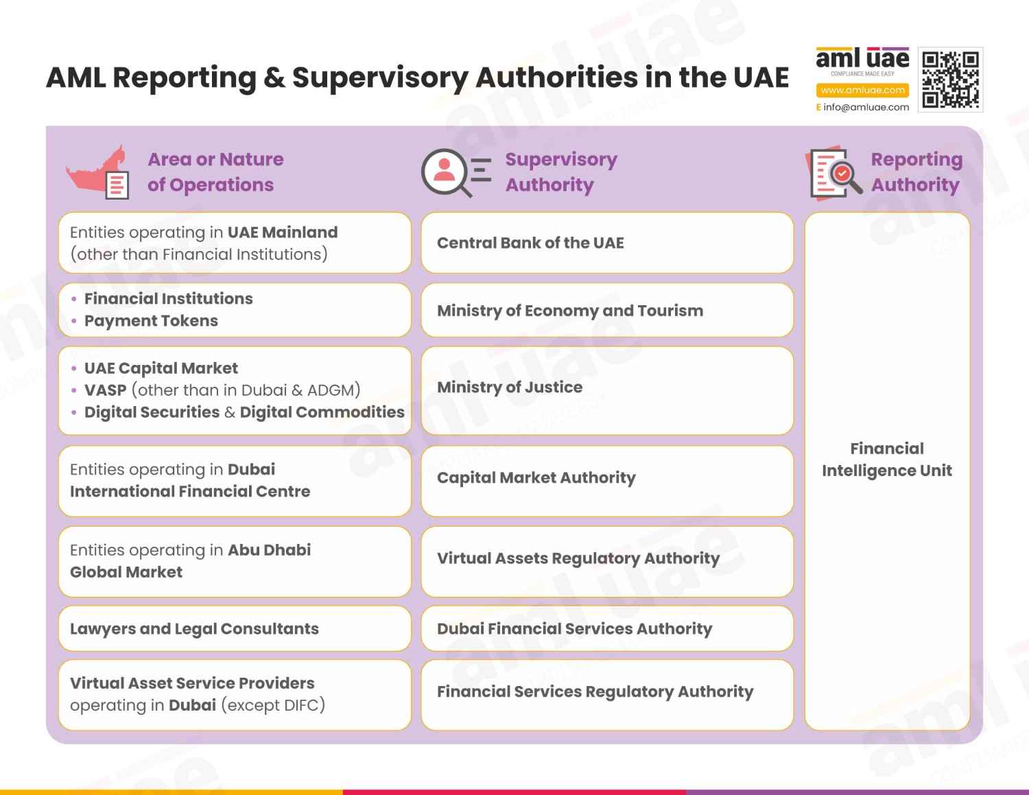 goAML Registration in Dubai, UAE