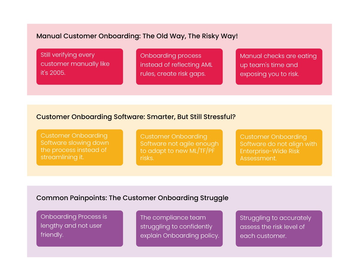 Common Problems Faced During Customer Onboarding