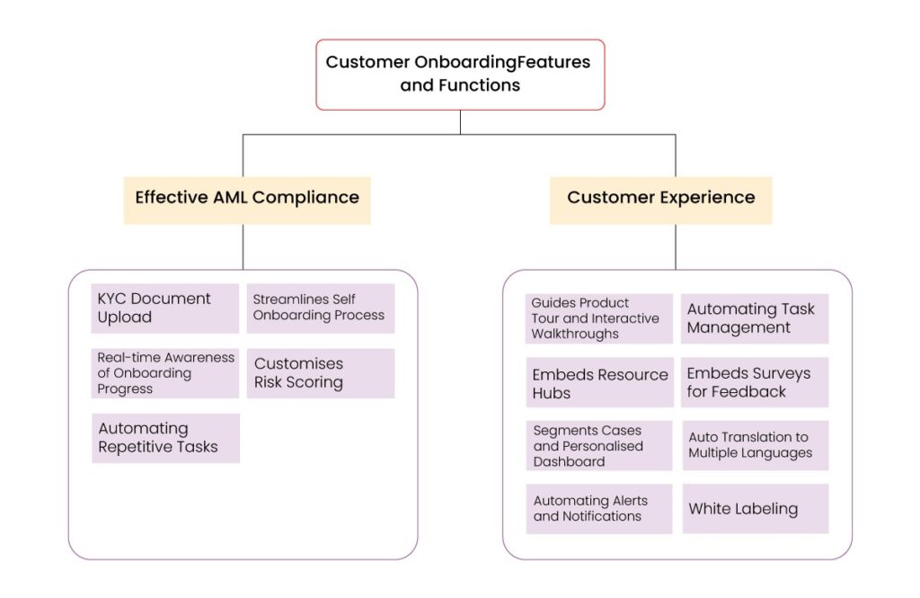Customer Onboarding Software