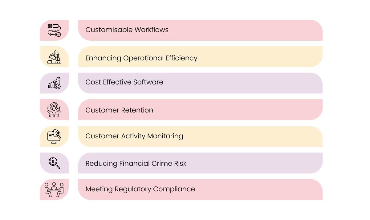 Benefits of Customer Onboarding Software