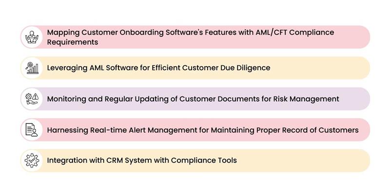 How to Select and Implement Customer Onboarding Software: Best Practices for DNFBPs, VASP & SCA-Regulated Entities