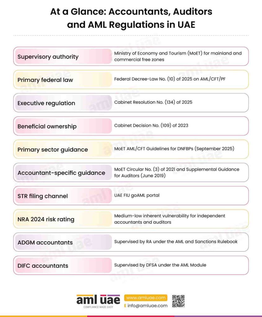 At a Glance: Accountants, Auditors and AML Regulations in UAE