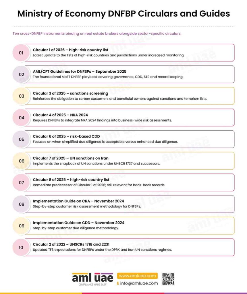 DNFBP Sector-Specific Guidance Applicable to Real Estate Agents and Brokers