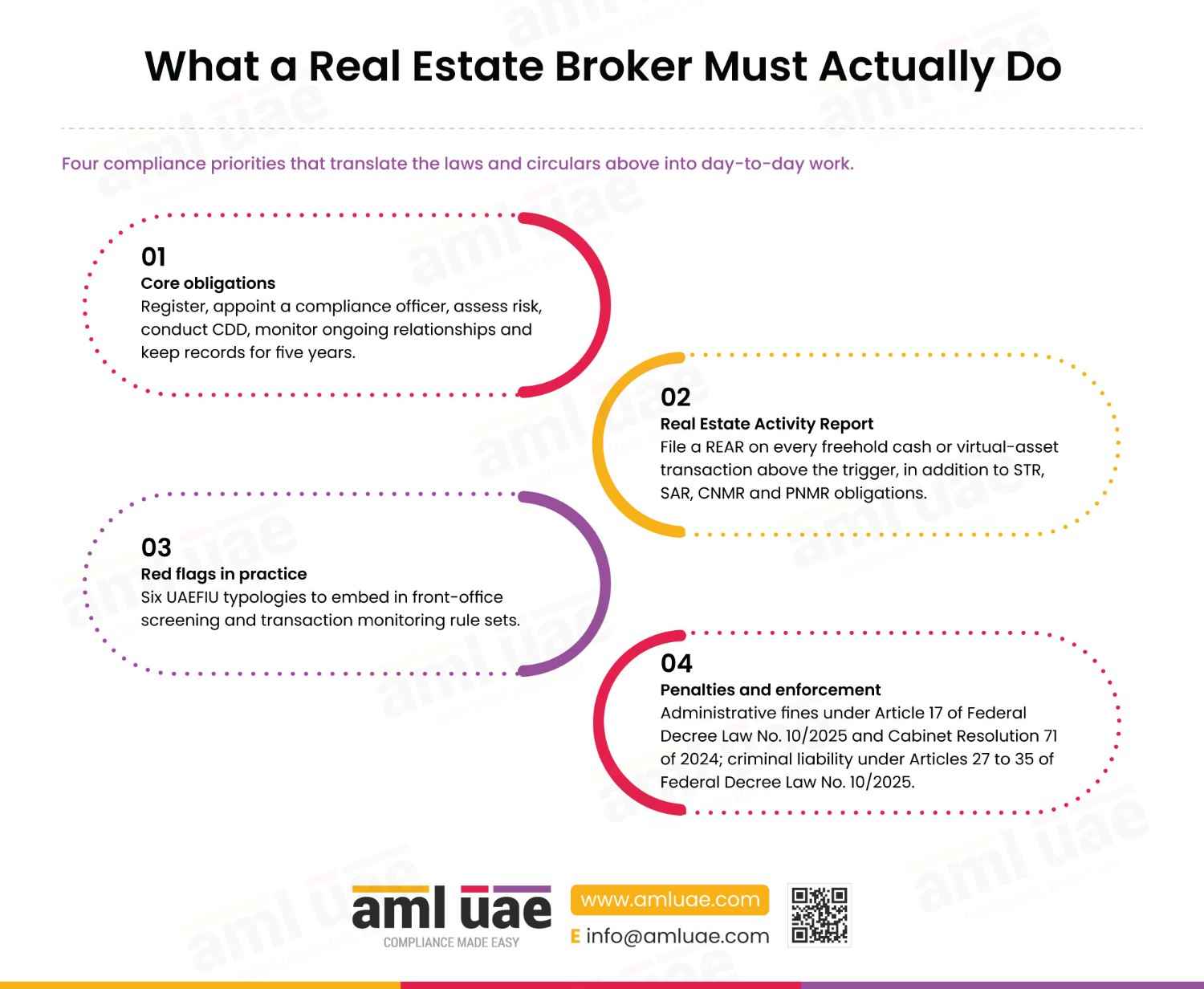 What a real estate broker must actually do