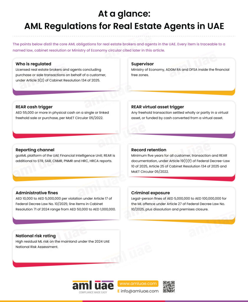 At a glance AML regulations for real estate agents in UAE