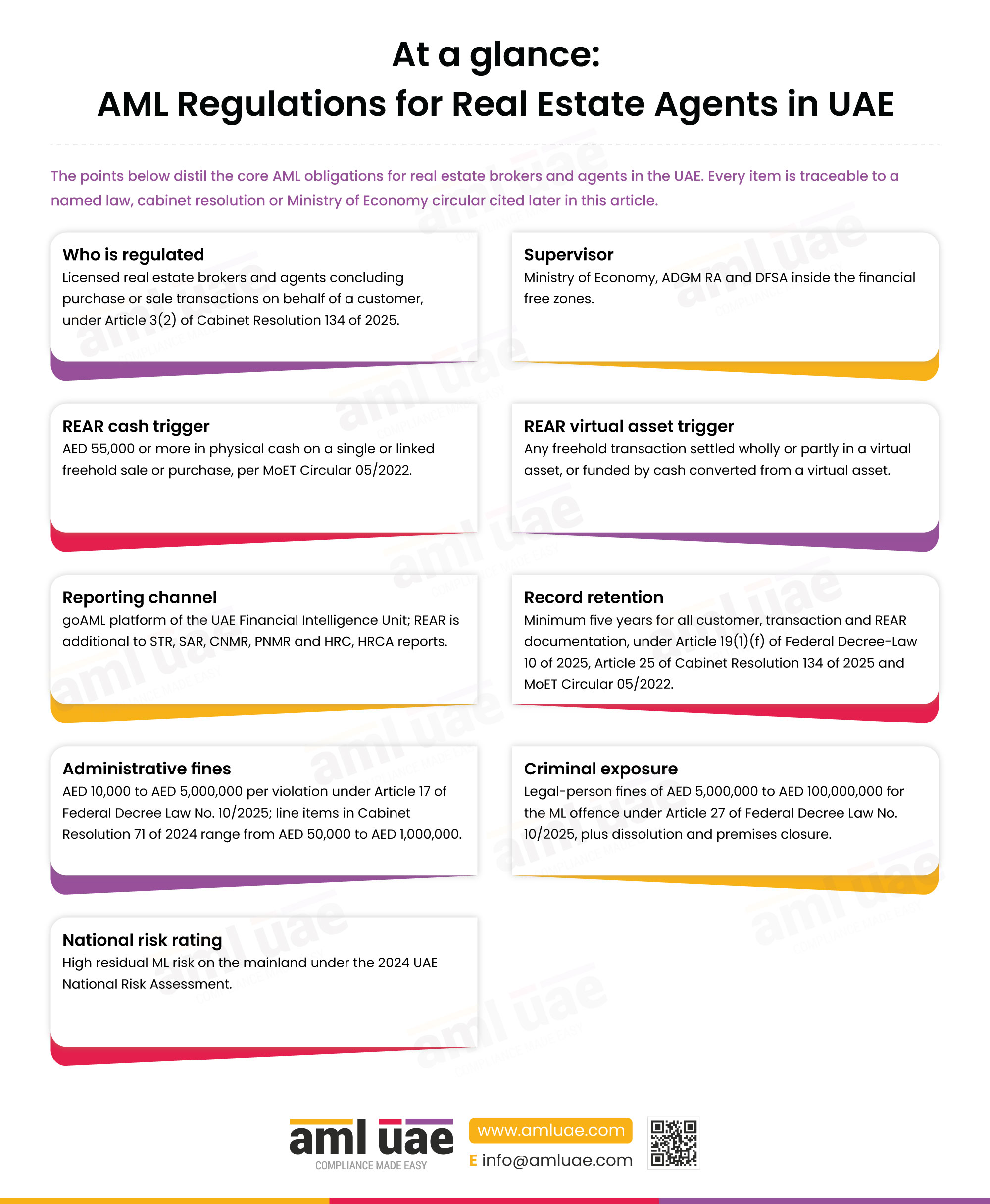 At a glance AML regulations for real estate agents in UAE