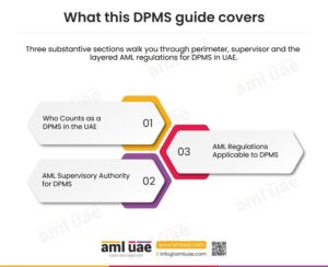 AML Regulations for Dealers in Precious Metals and Stones (DPMS) in UAE