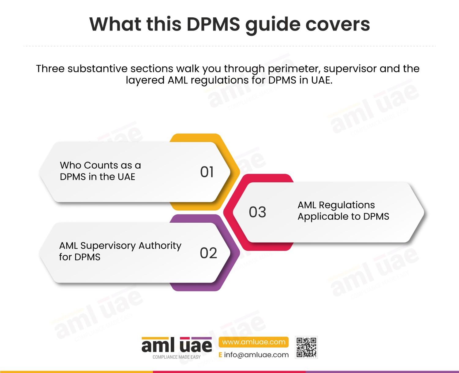 AML Regulations for Dealers in Precious Metals and Stones (DPMS) in UAE