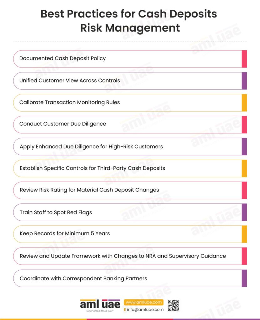 Best Practices for Cash Deposits Risk Management