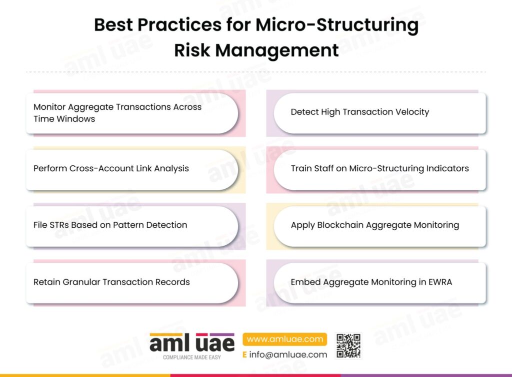 Best Practices for Micro Structuring Risk Management