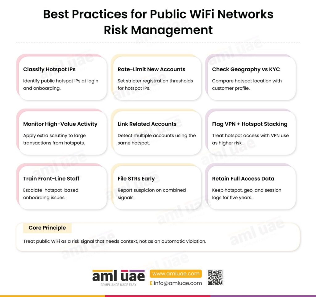 Best Practices for Public WiFi Networks Risk Management
