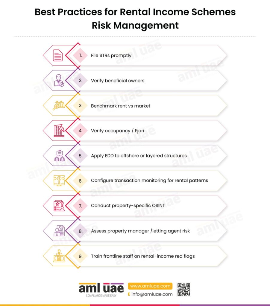 Best Practices for Rental Income Schemes Risk Management