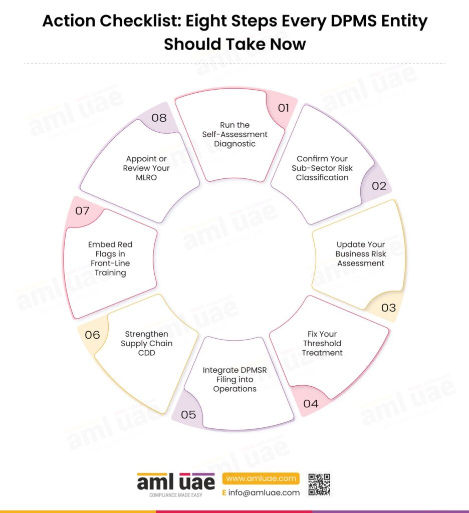 Action Checklist Eight Steps Every DPMS Entity Should Take Now