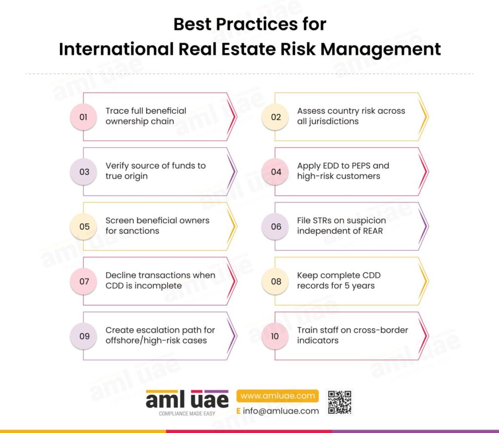 Best Practices for International Real Estate Risk Management