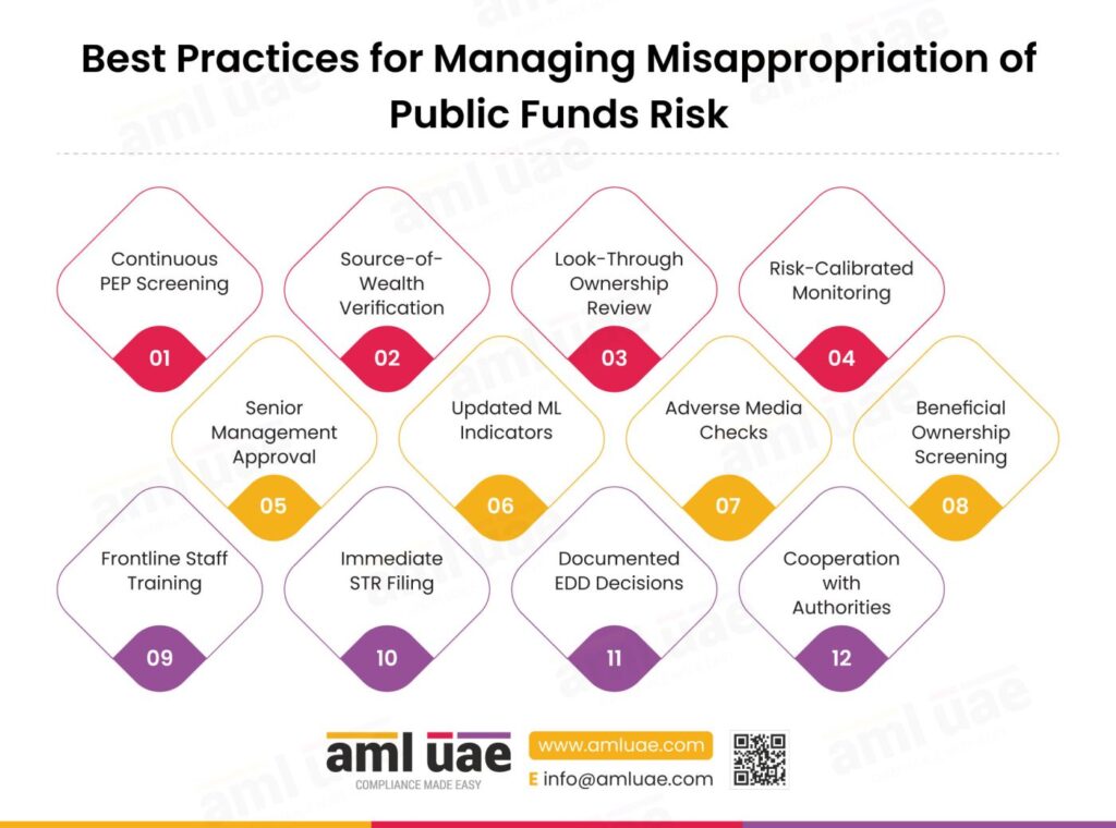 Best Practices for Managing Misappropriation of Public Funds Risk