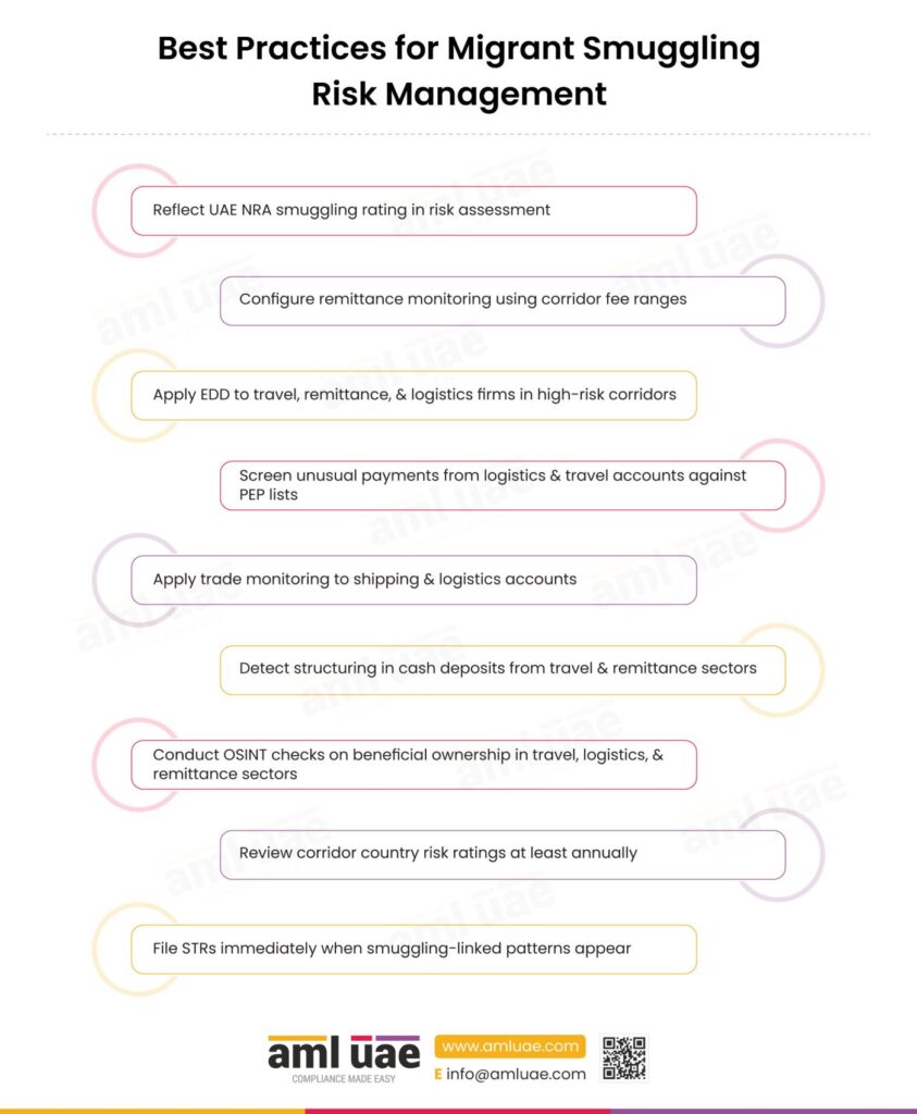 Best Practices for Migrant Smuggling Risk Management