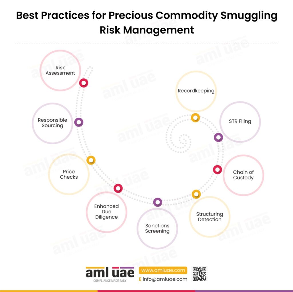 Best Practices for Precious Commodity Smuggling Risk Management