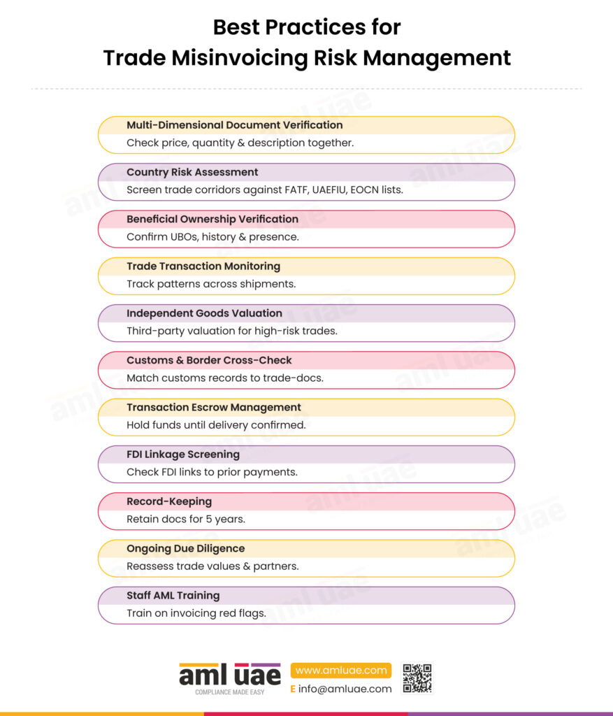 Best Practices for Trade Misinvoicing Risk Management