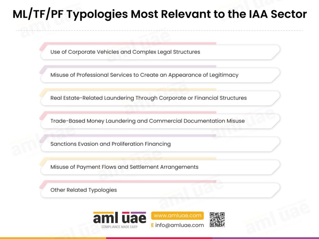 ML/TF/PF Typologies Most Relevant to the IAA Sector