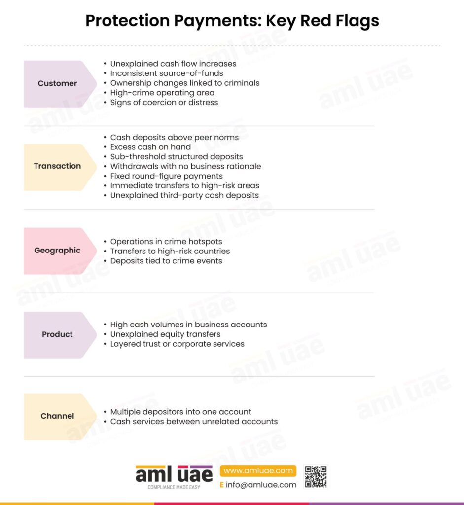 Protection Payments Key Red Flags