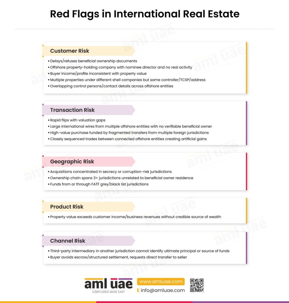 Red Flags in International Real Estate