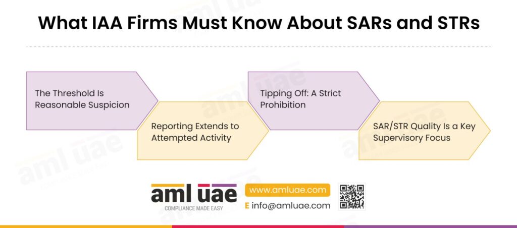 What IAA Firms Must Know About SARs and STRs