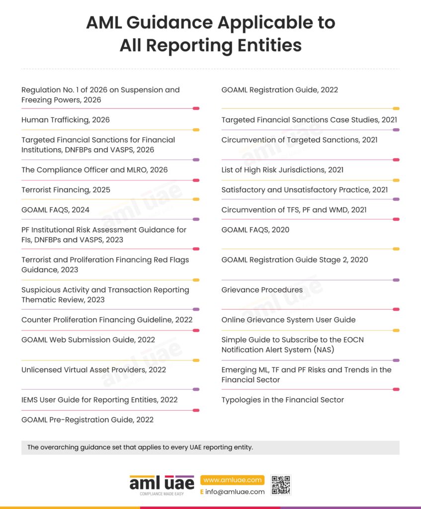 AML Guidance Applicable to Alll Reporting Entities