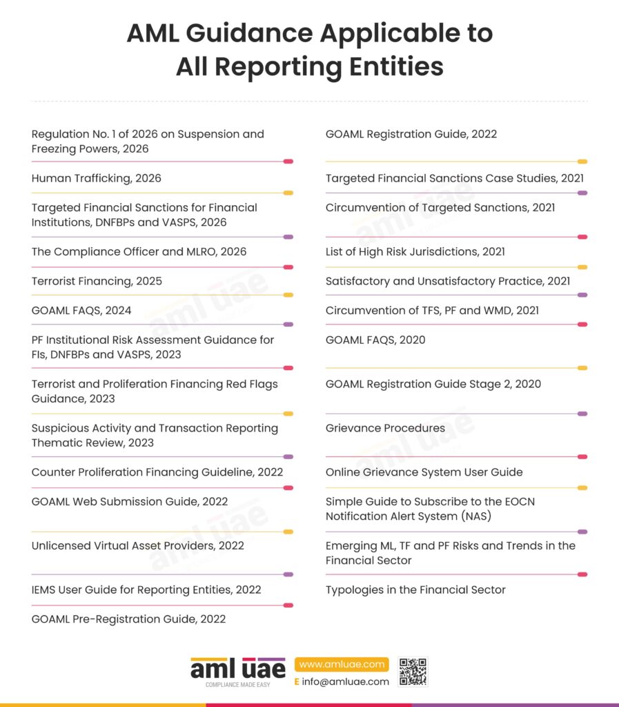 AML Guidance Applicable to Alll Reporting Entities