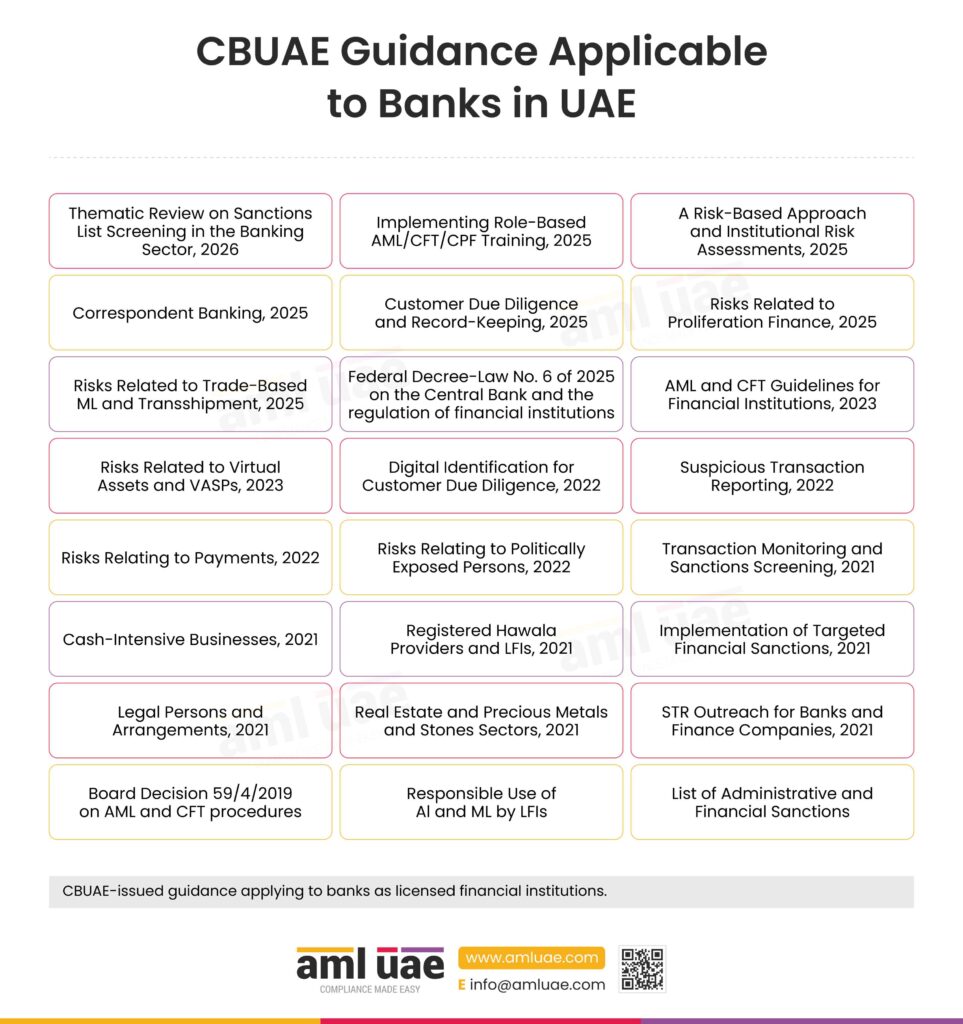 CBUAE Guidance Applicable to Banks in UAE