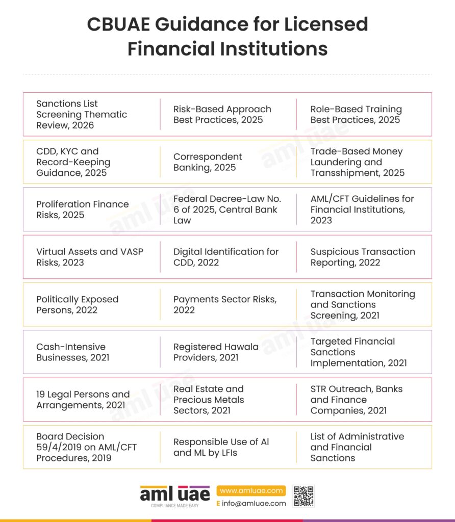 CBUAE Guidance for Licensed Financial Institutions