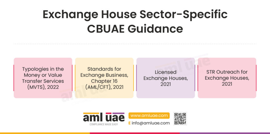 Exchange House Sector-Specific CBUAE Guidance