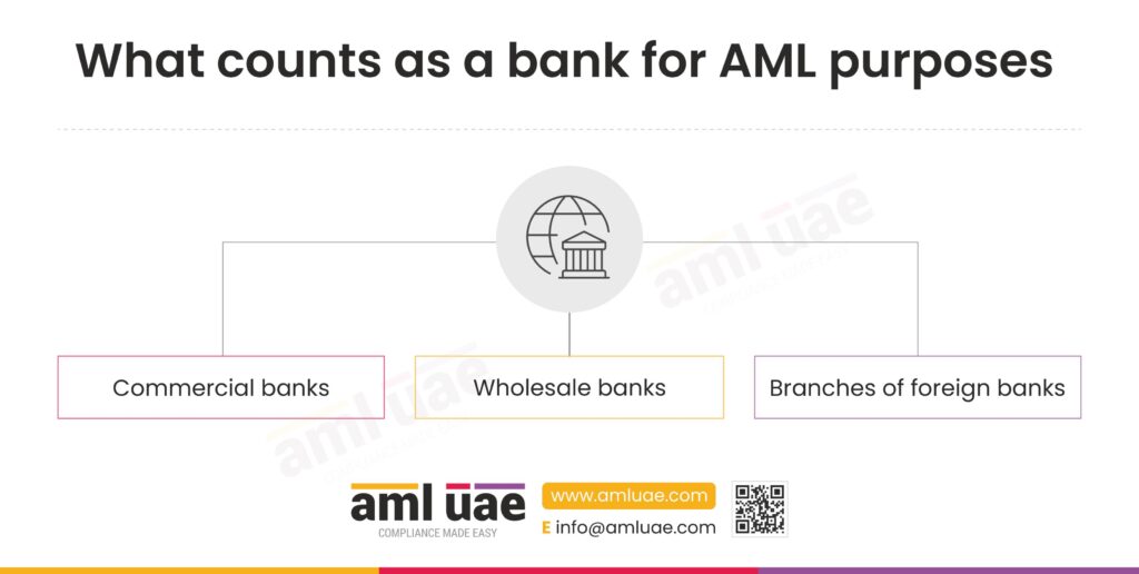 What counts as a bank for AML purposes