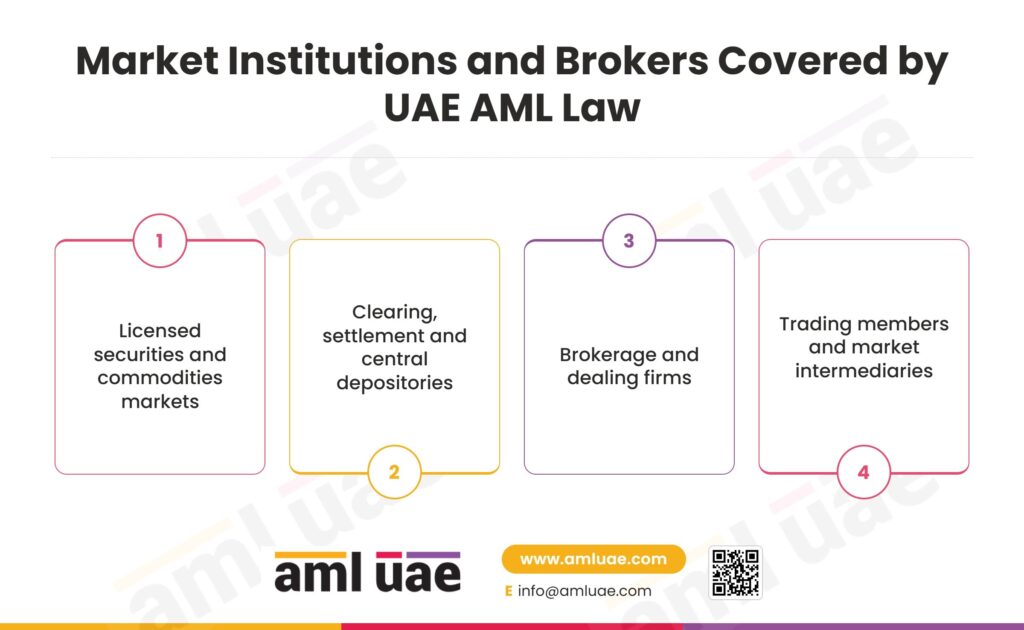 Market Institutions and Brokers Covered by UAE AML Law