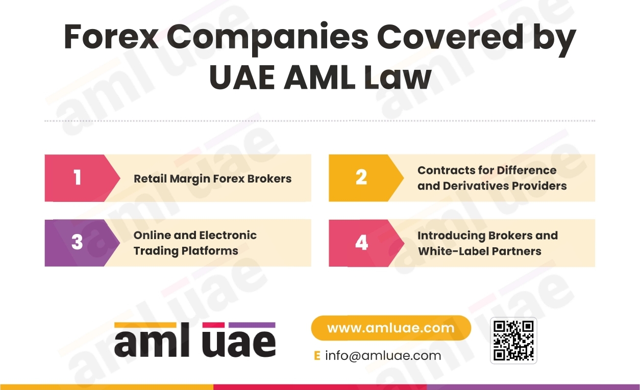 Forex Companies Covered by UAE AML Law